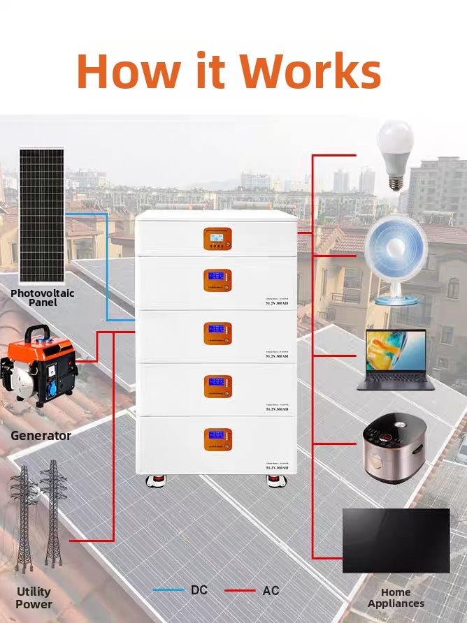 Stackable 60KW High-Capacity Solar Energy Storage System - All-in-One Residential PV Battery Inverter