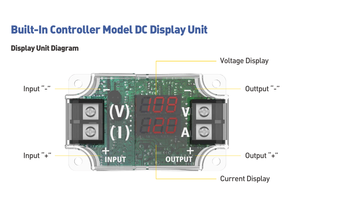 750W DC Solar Surface Pump with Built-in MPPT Controller – LBY & SIHF Series